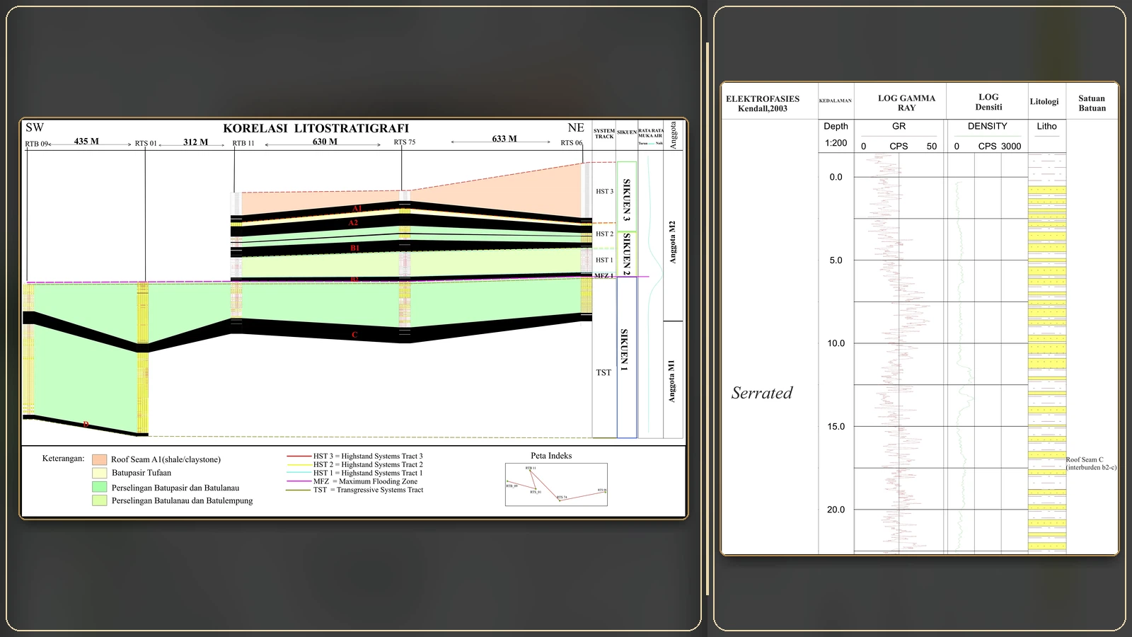 Well-log & Stratigraphic Appendices cover