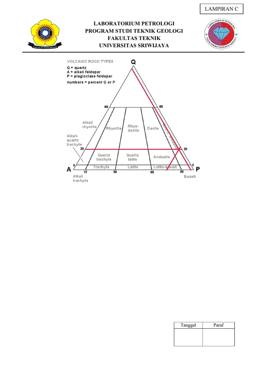 Petrography — Sheet 13