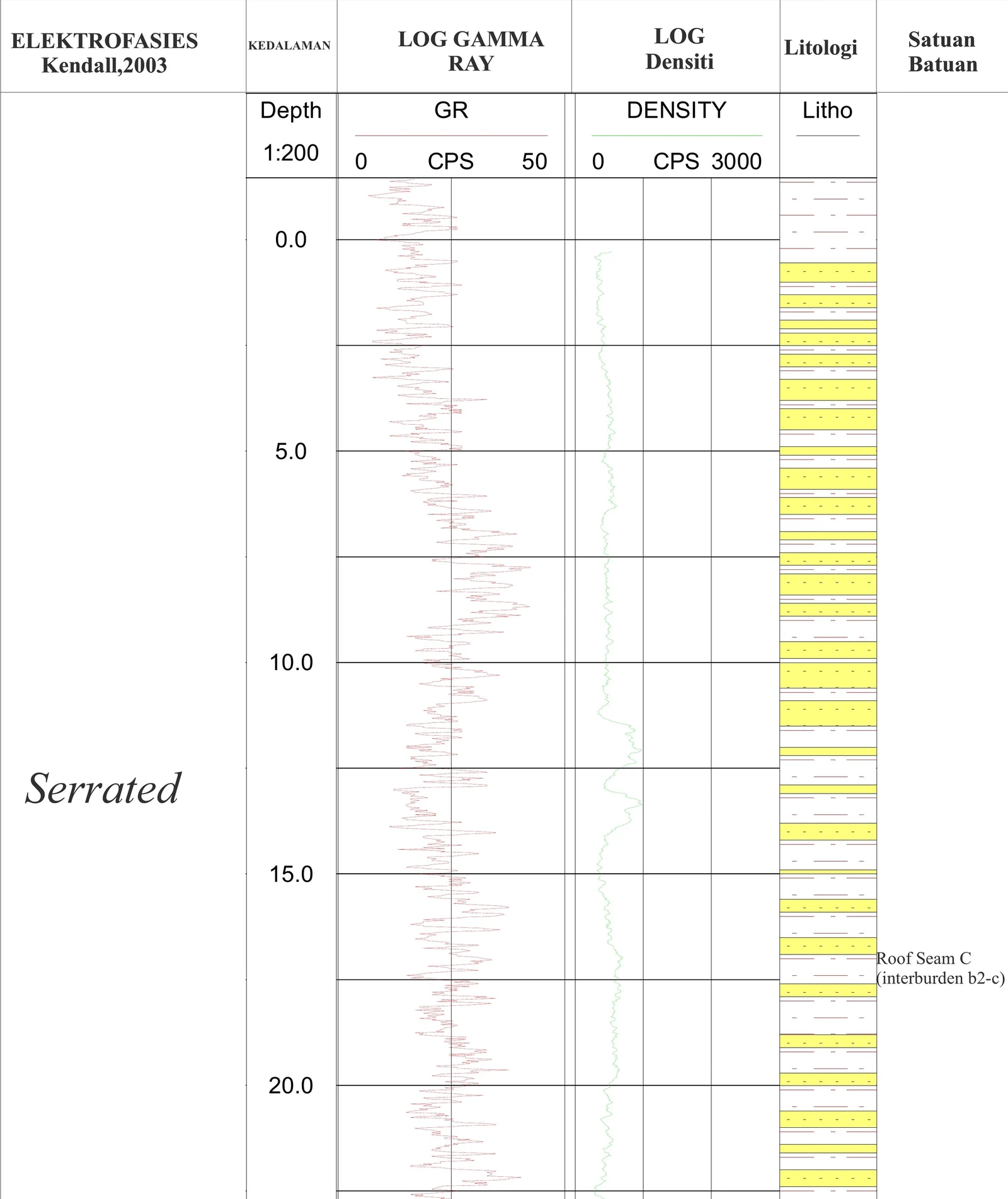 RTB 09 Stratigraphic Panel — Sheet 20