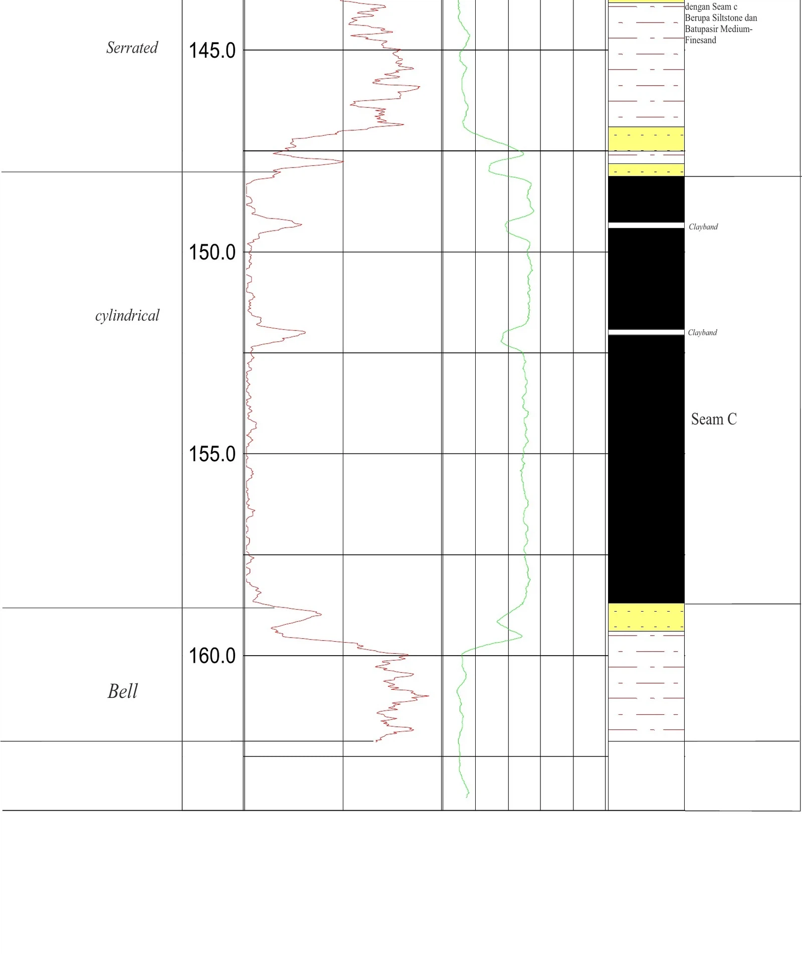 RTB 11 Stratigraphic Panel — Sheet 28