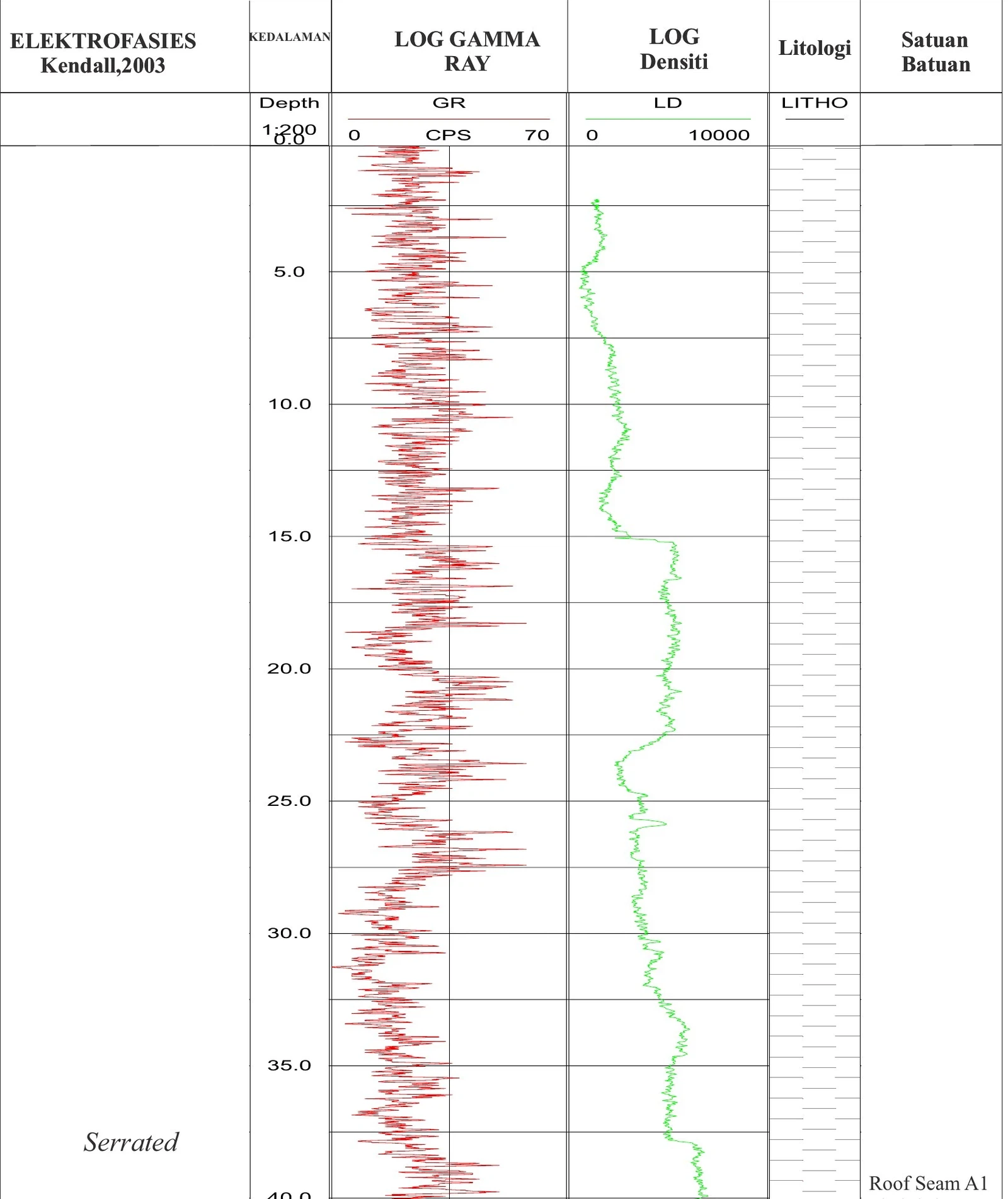 RTS 06 Stratigraphic Panel — Sheet 40