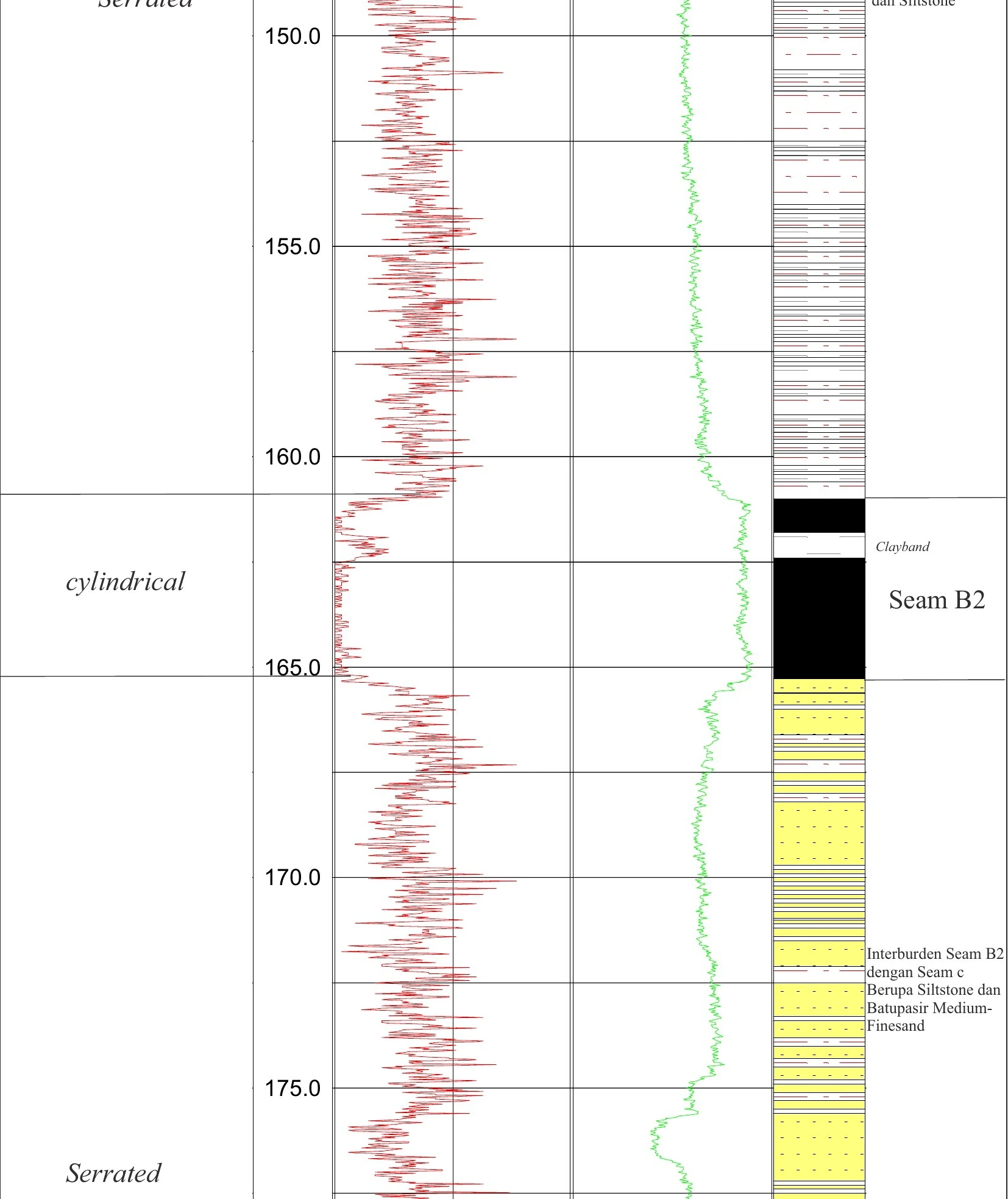 RTS 06 Stratigraphic Panel — Sheet 43