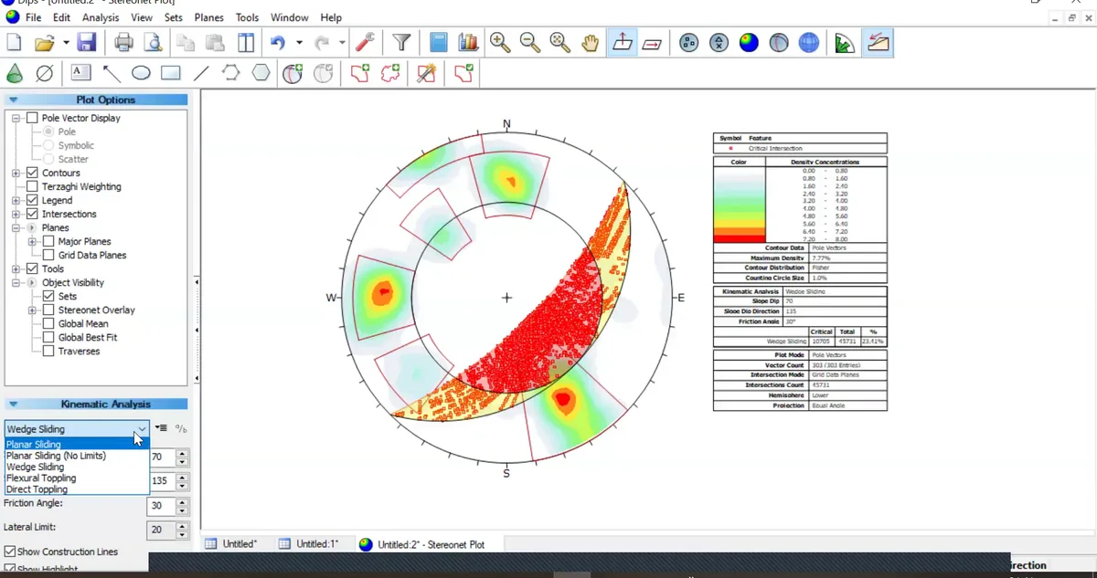 Stereonet density and kinematic assessment