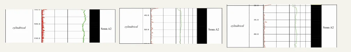 Electrofacies — Seam A2