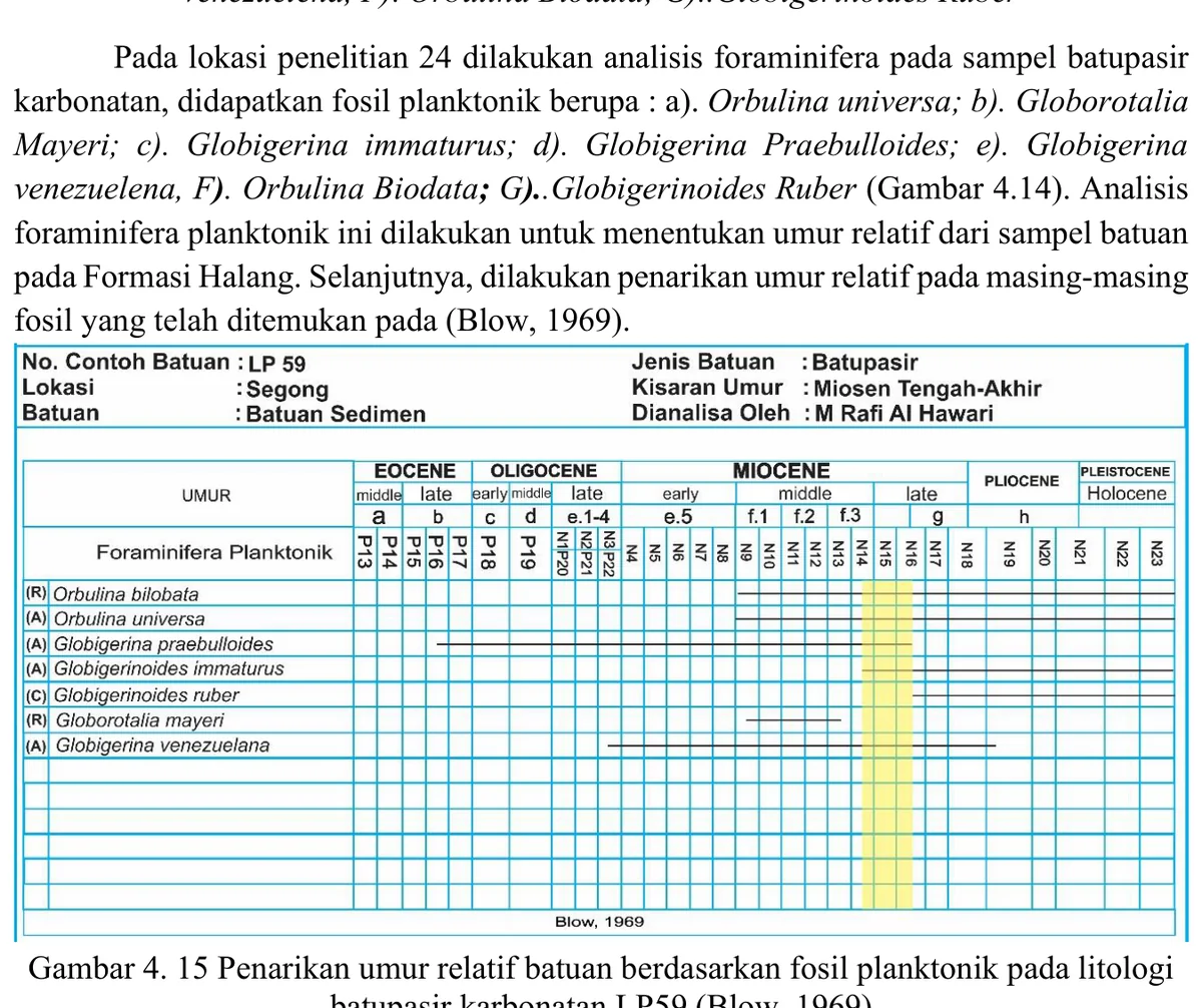 Planktonic range chart for LP59