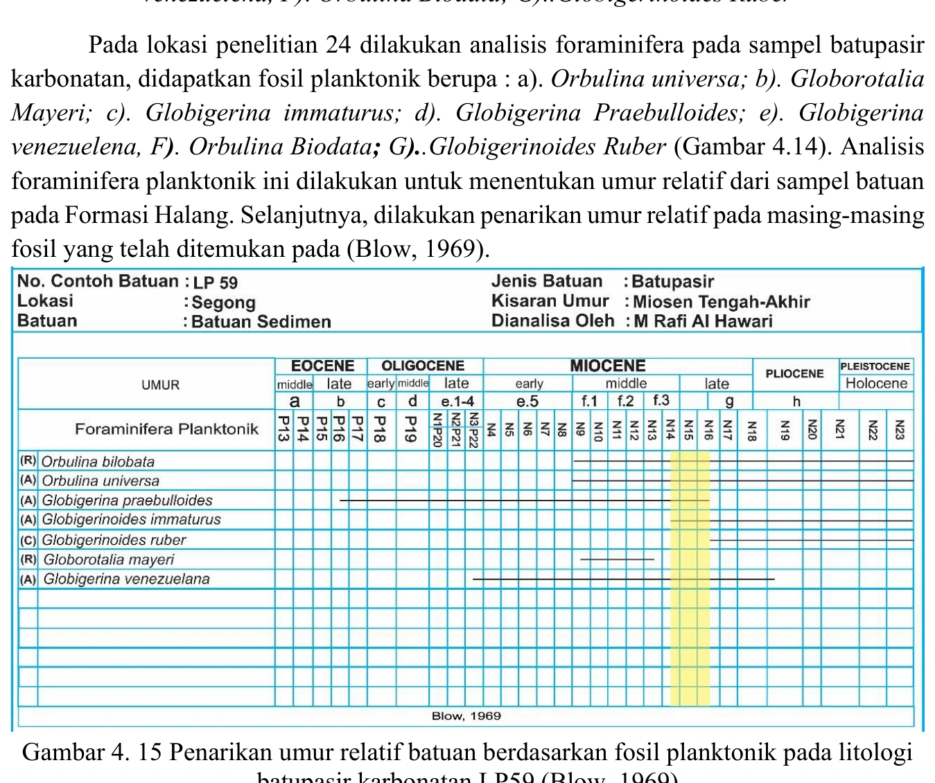 Planktonic range chart for LP59