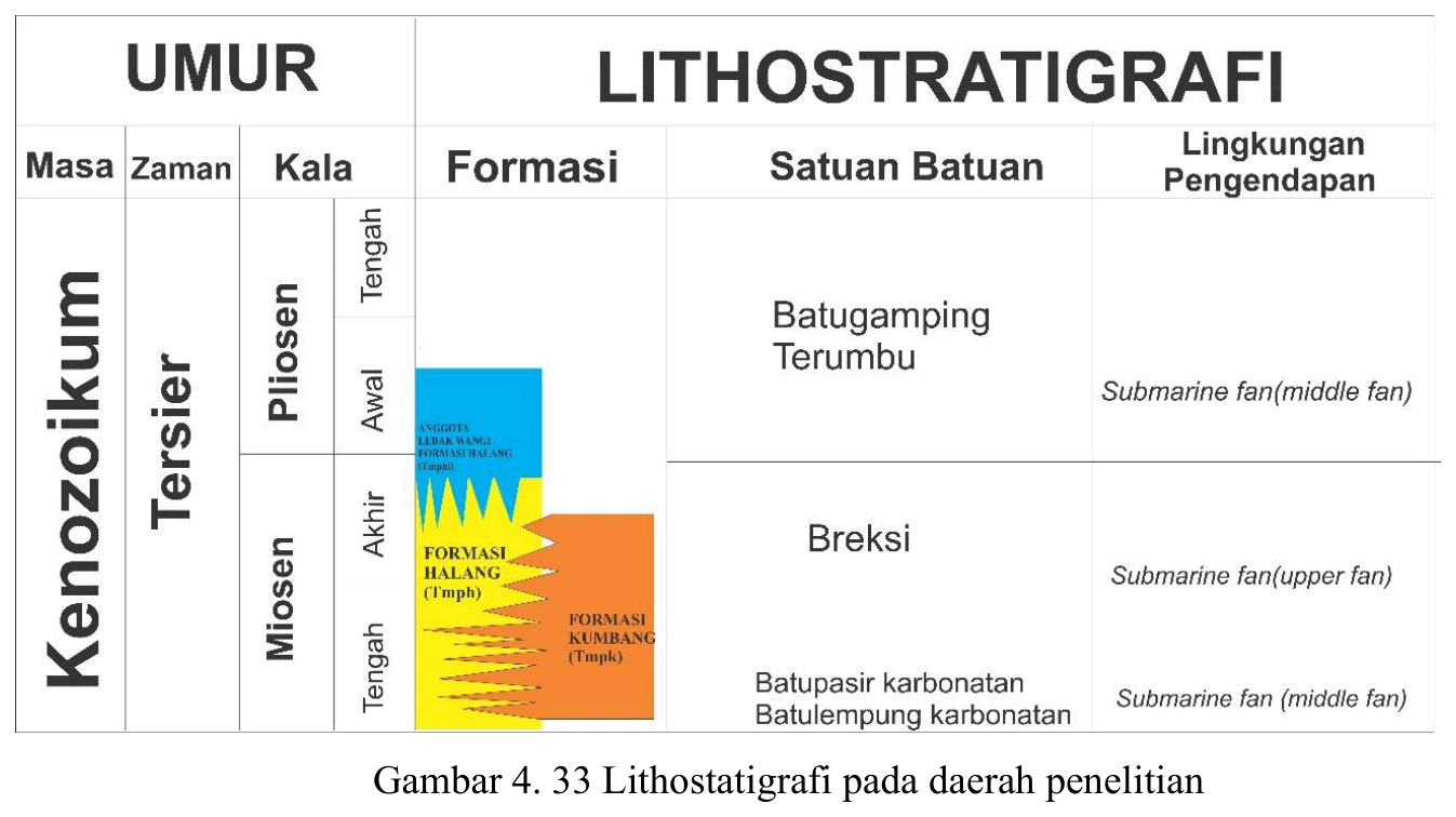 Lithostratigraphic framework