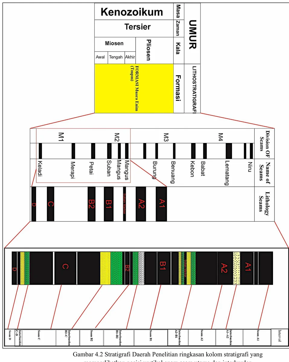 Stratigraphic framework of the research area