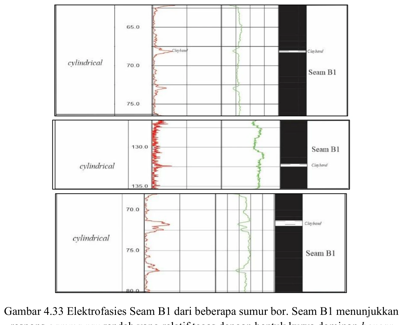 Electrofacies — Seam B1